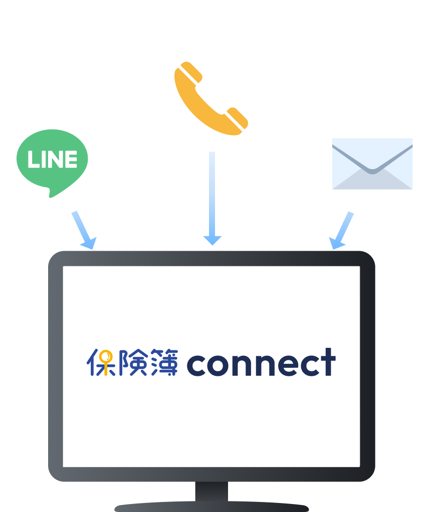 保険簿connectの仕組み - LINE、電話、メールから保険簿connectへ一元化